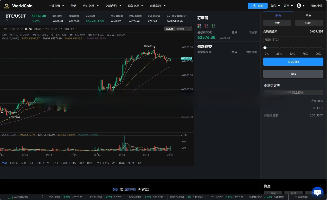 图片[10]-最新java8国语言 worldcoin开源交易所源码-凡客源码