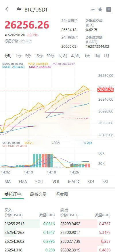 图片[2]-新ui绿色仿Coinex多语言区块链交易所系统源码-凡客源码