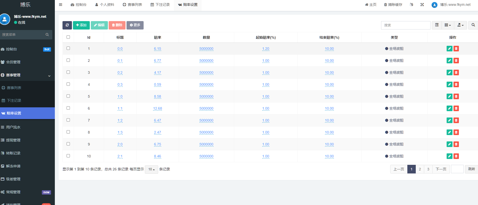 图片[8]-绿色版反波胆系统/反波胆源码/足球下注系统-凡客源码