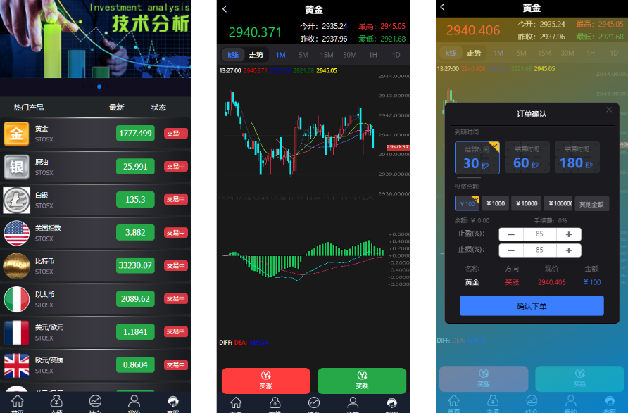 货币金属微盘系统/虚拟币外汇微交易/时间盘系统-凡客源码