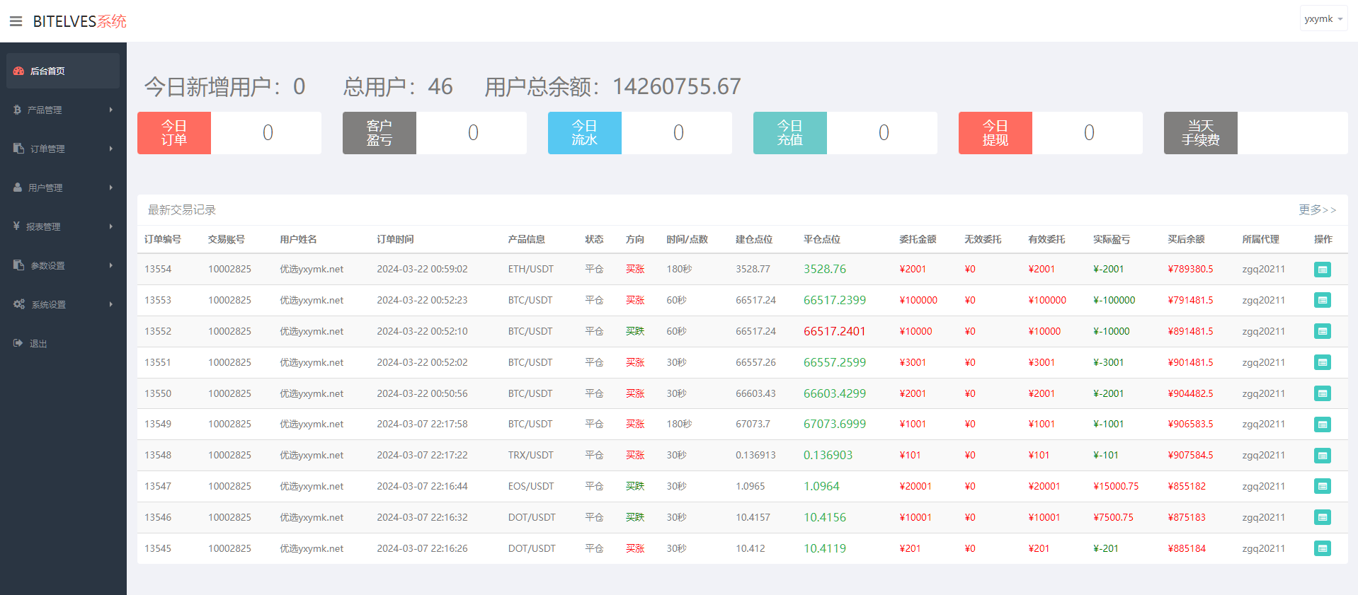 图片[10]-magiczone多语言微盘微交易所源码/外汇微盘系统/秒合约微盘/带质押理财功能+盈亏风控/前端html+后端PHP-凡客源码